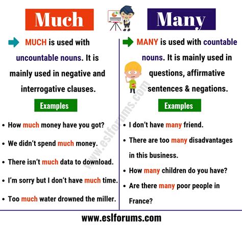 much money|‘Many money’ vs. ‘much money’ in English